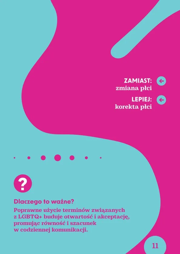 · Zamiast: zmiana płci Lepiej: korekta płciDlaczego to ważne? Poprawne użycie terminów związanych z LGBTQ+ buduje otwartość i akceptację, promując równość i szacunek w codziennej komunikacji.
